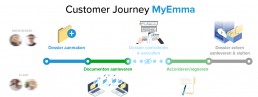 freelance UX designer MyEmma Groningen