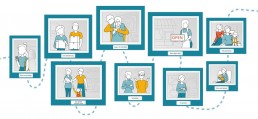 hypotheco-customer_life_journey